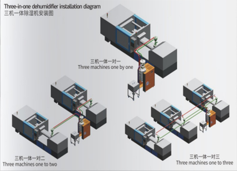 三機一體除濕干燥機哪家好，推薦恒榮